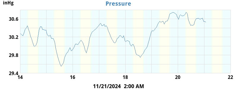 Barometer